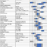 yakima-river-hatch-chart